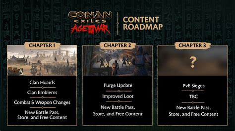 Conan Exiles Starts Testing Age Of War Chapter 2 Ahead Of Next Month’s Launch - MMOs.com