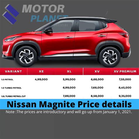 Nissan Magnite Price starts from ₹4.99 lakh