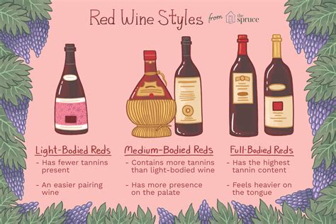 Discover All the Different Types of Red Wine