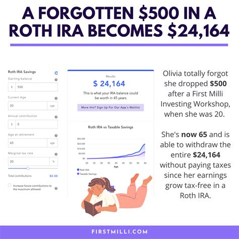 Roth IRA Calculator — First Milli® | FirstGen Wealth | Roth ira calculator, Roth ira, Investing