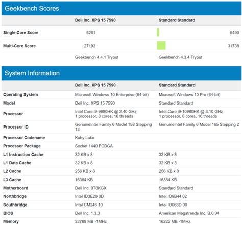 Intel Core i9-10980HK 8 Core, 5 GHz Mobility CPU Benchmarked