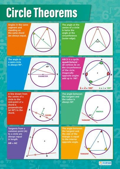 Circle Theorems Poster | Math charts, Math poster, Circle theorems