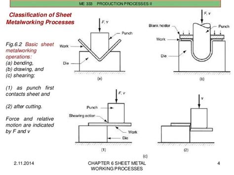 Sheet Metal Drawing Standards – Warehouse of Ideas