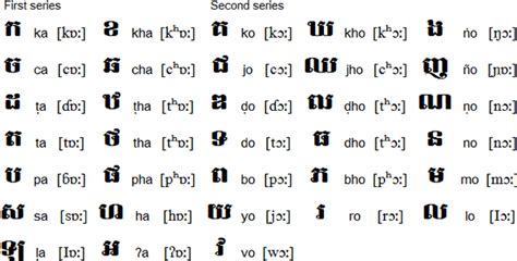 크메르어 알파벳 : 네이버 블로그