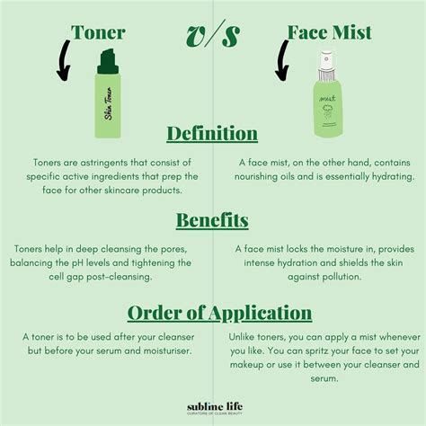 Benefits of toner mists by sublime life – Artofit