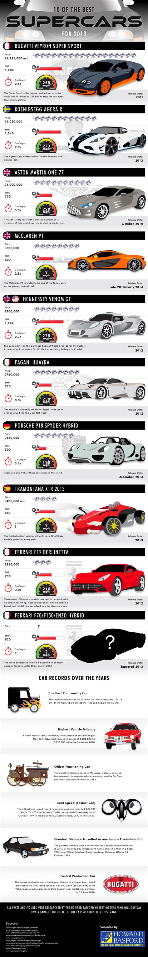 Top 10 Fastest Cars In The World Car From Japan - vrogue.co