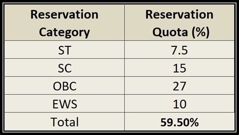 india caste percentage