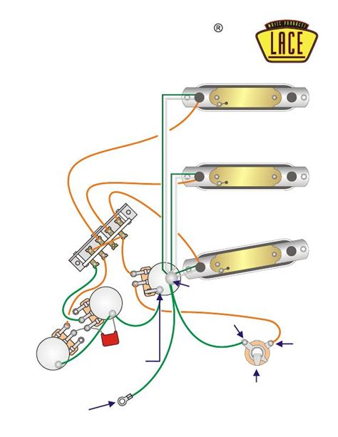 Wiring Stratocaster