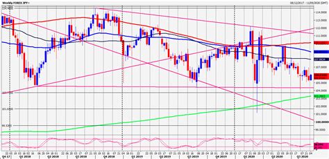 USD/JPY, EUR/JPY Forecast: Dec 2, 2020 | Investing.com