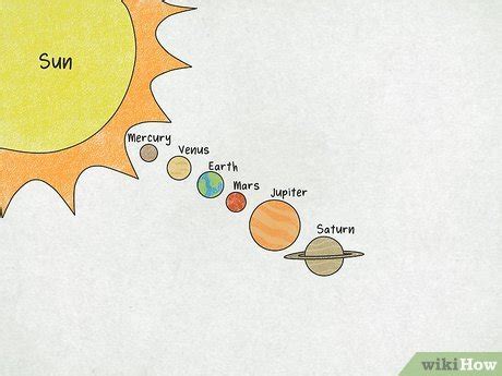 How to Draw the Solar System: A Step-by-Step Guide