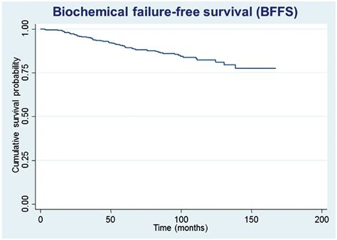 Radiation Seeds For Prostate Cancer Success Rate - BEAD AN PATTERNS