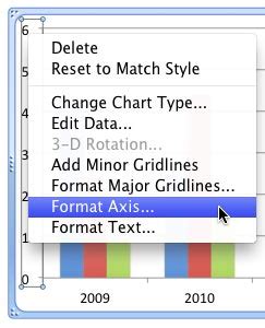 Changing Axis Labels in PowerPoint 2011 for Mac