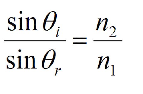 Get Into Physics: Refraction: Behind the Rainbow