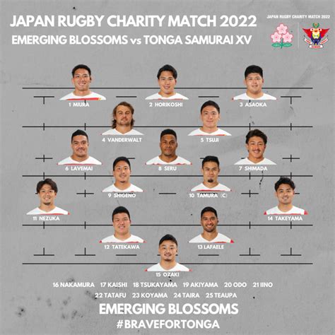 Emerging Blossoms Team for Japan Rugby Charity Match 2022｜RUGBY：FOR ALL