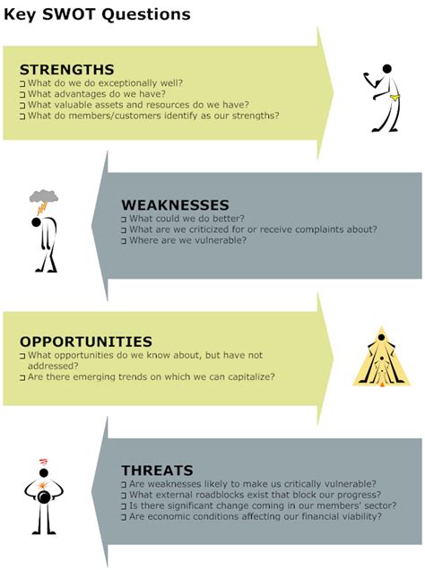 Example Image: Key SWOT Questions - SWOT Diagram Architecture Symbols ...