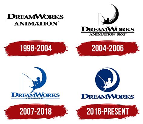 Dreamworks Logo