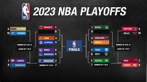 Nba Playoffs 2023 Predictions