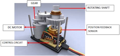 What is a Servo Motor - How a Servo Motor Works (Control) - ETTRON