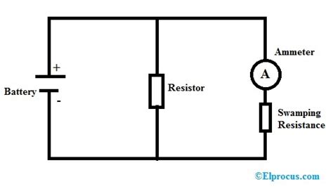 Ammeter : Working Principle, Circuit Diagram, Types and Applications