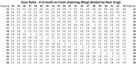 Bike Gear Ratio Chart - I Love Bicycling