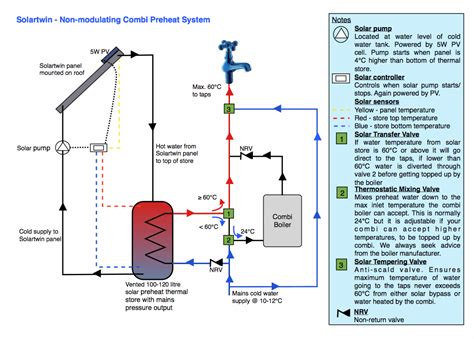 Combi Boiler Installation Diagram