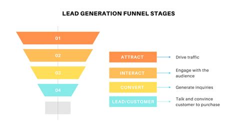 Secrets of An Effective Lead Magnet Revealed