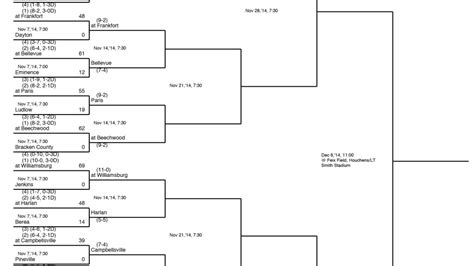 Second-round Class 1-A playoff football bracket | USA TODAY High School ...