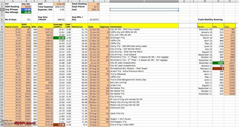 Excel Expense Tracker — db-excel.com