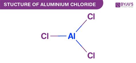 Aluminium Chloride (AlCl3) - Formula, Structure, Reactions, Uses