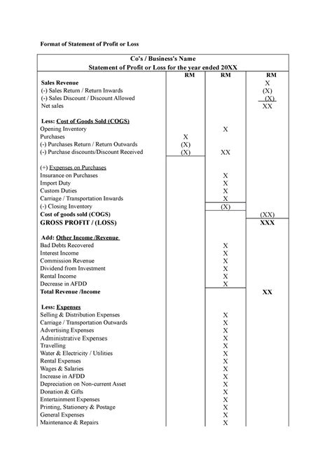 Format Statement of Profit or Loss and Statement of Financial Position - Format of Statement of ...