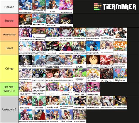 70+ Ultimate Anime Isekai Tierlist Tier List (Community Rankings ...