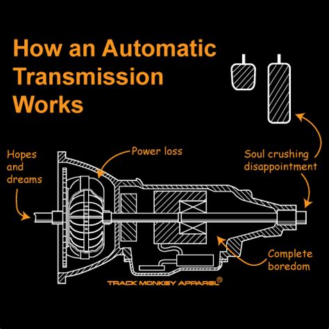 How an Automatic Transmission Works – Track Monkey Apparel®