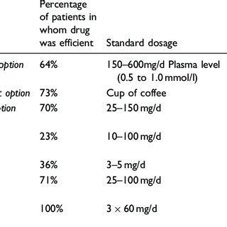 Clinical characteristics in adult hypnic headache. | Download Table