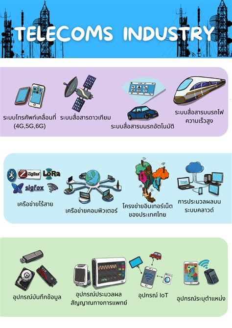 Today's Telecommunications Industry - Department of Telecommunications ...