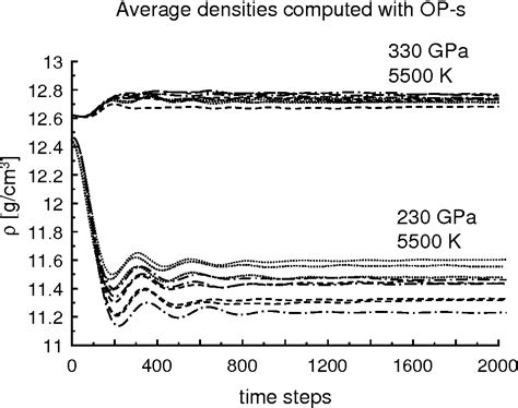 Figure 1.1 from Simulation of Iron at Earth's Core Conditions | Semantic Scholar