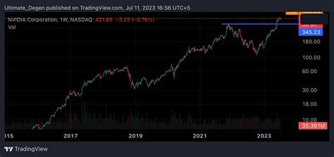 Nvidia Stock Analysis 2024 - Fanni Jeannie