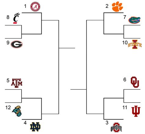 CFB 12 Team Playoff Bracket - BracketFights