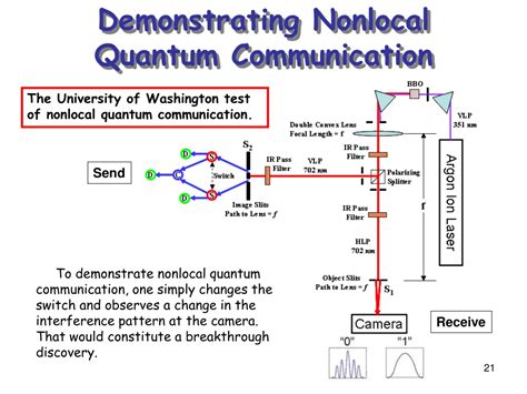 PPT - The UW Nonlocal Quantum Communication Experiment PowerPoint Presentation - ID:9696394