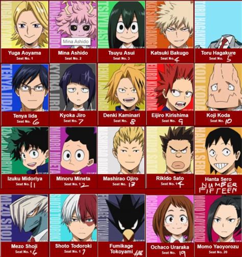 Create a Rate BNHA class 1A Tier List - TierMaker