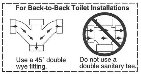 Back to back bathroom DWV layout | Terry Love Plumbing & Remodel DIY & Professional Forum