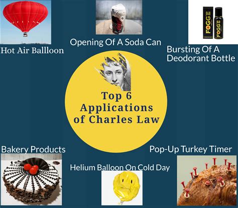 check out some fun and real life applications of charles law Charles ...