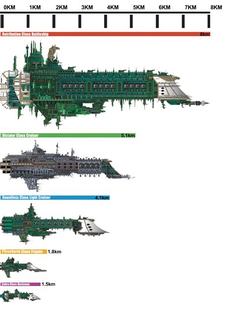 Battlefleet Gothic Imperial Ships Size Comparison by cheeselover555 on DeviantArt