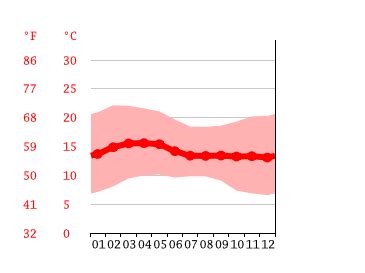 Ethiopia Climate: Weather Ethiopia & Temperature By Month