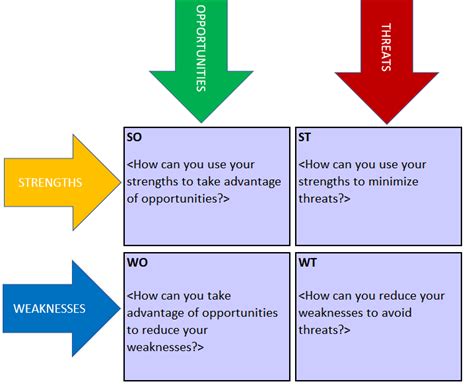 How to Conduct a TOWS Analysis with Free Template