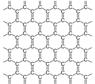 Graphene: structure and shape | Graphene-Info