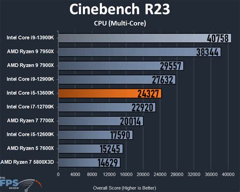 Intel Core i5-13600K CPU Review - Page 5 of 9