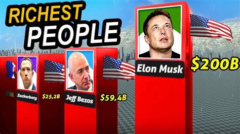 Top RICHEST People 2023 - YouTube