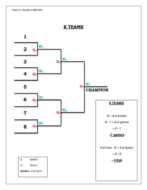 Six man single elimination bracket | 8. 2020-04-23