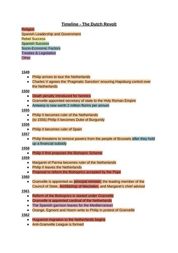 A Level History Dutch Revolt Timeline | Teaching Resources