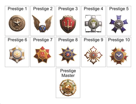 Mw2 Prestige Emblems / This video has all of the prestige emblems from ...